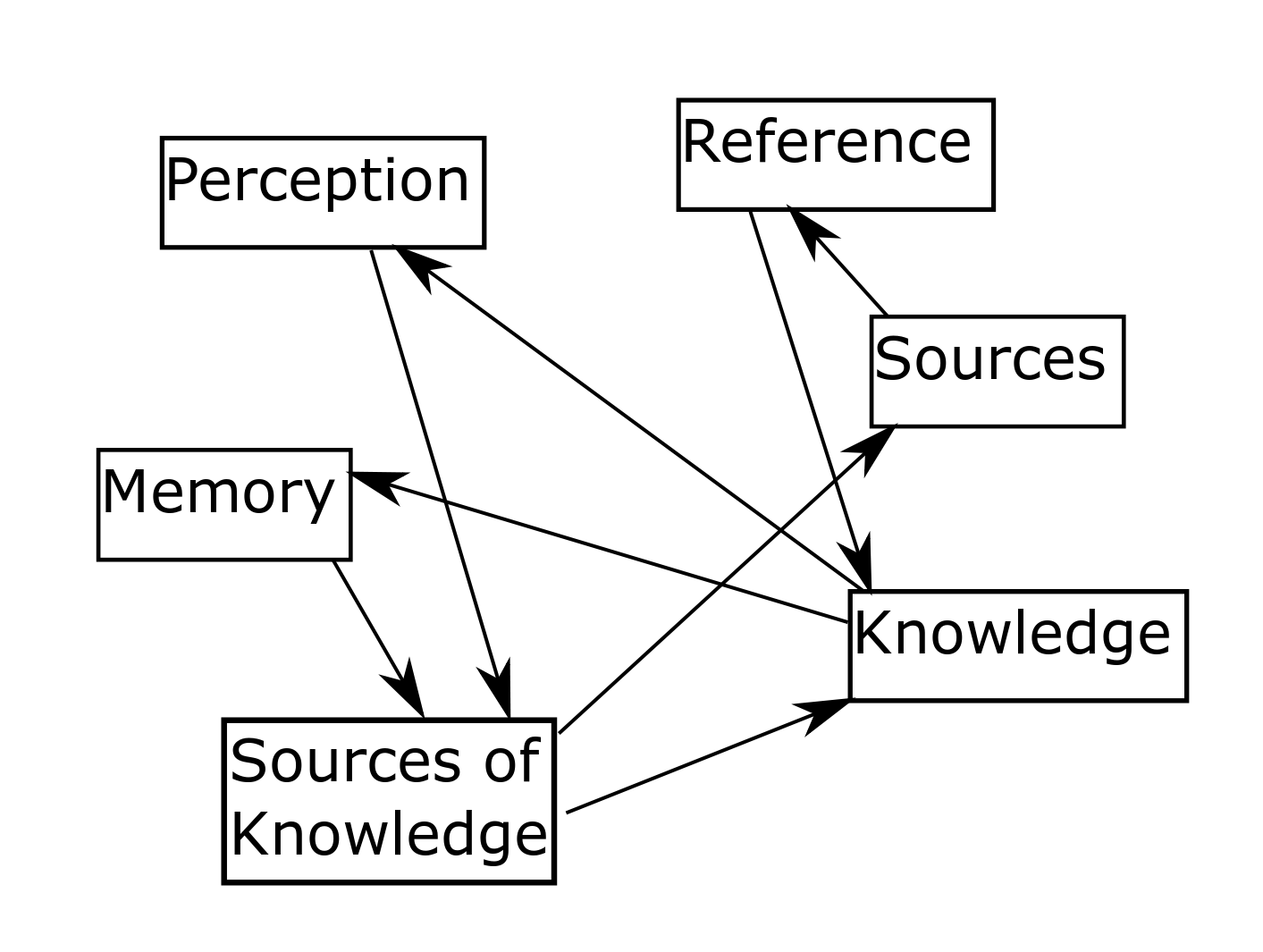 Struttura fortemente connessa wikipedia.png