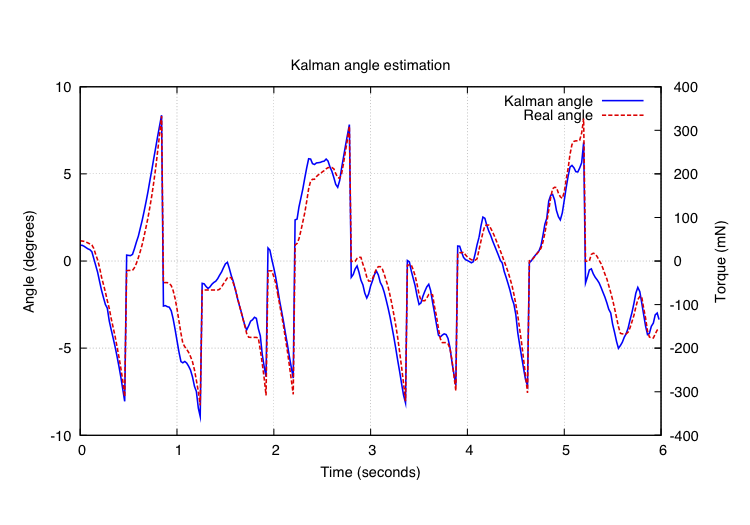 Tiltone ka ra noise.png