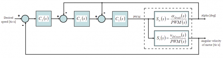 Tiltone pid controller.png