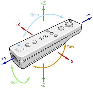 WiiMoteAxes.jpg