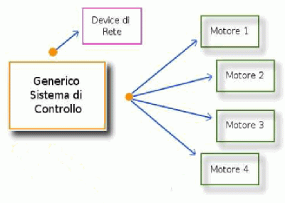 Schema embot.gif